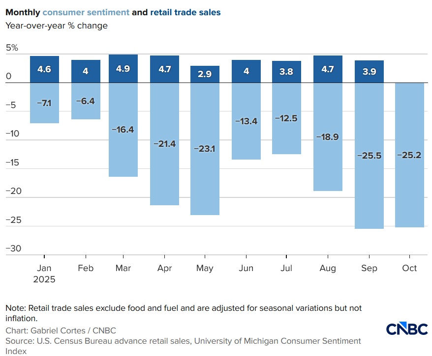 consumer spending cnbc.jpg